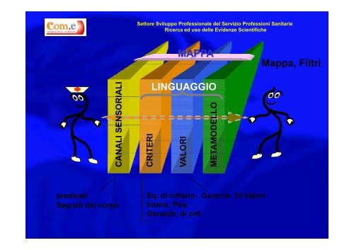 Umanizzazione del servizio (Slide) - Com-e.org