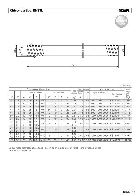 Serie R : Viti rullate - SolidComponents