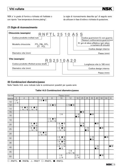 Serie R : Viti rullate - SolidComponents