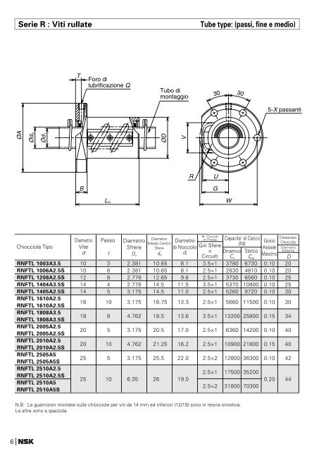 Serie R : Viti rullate - SolidComponents