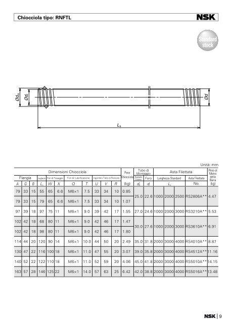 Serie R : Viti rullate - SolidComponents