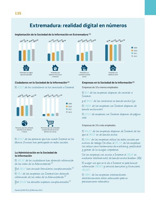 Fundación Telefónica