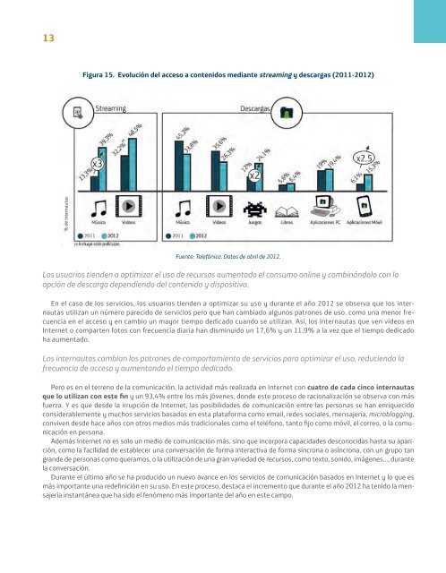 Fundación Telefónica