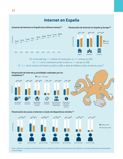 Fundación Telefónica