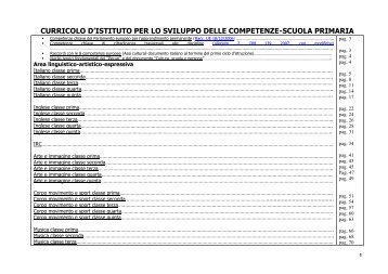 Curricoli Primaria - Istituto Comprensivo di Treviolo