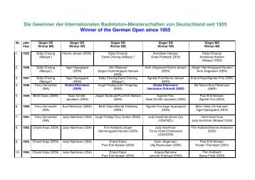 Die Gewinner der Internationalen Badminton ... - Yonex German Open