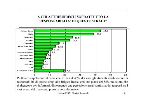 ISMEC – Istituto milanese per la storia dell'età - Dignitas