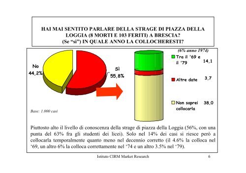 ISMEC – Istituto milanese per la storia dell'età - Dignitas