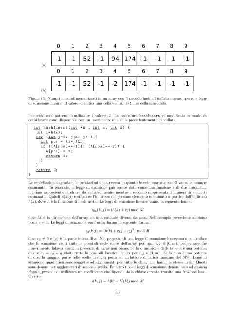 Appunti per il modulo di algoritmi e strutture dati - Sezione di ...