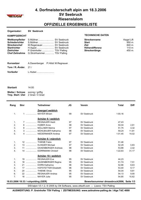 Ergebniss Dorfmeisterschaft 2006