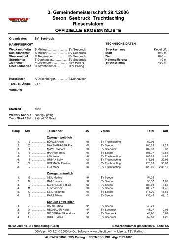 Ergebnisse Gemeindemeisterschaft 2006