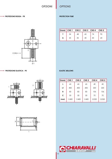 catalogo - Chiaravalli Trasmissioni S.p.A.