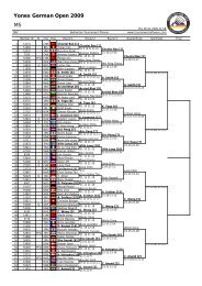 Yonex German Open 2009