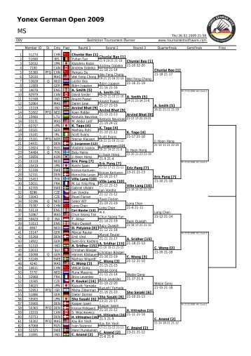 Yonex German Open 2009