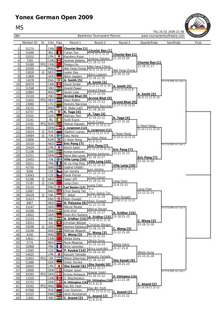 Yonex German Open 2009