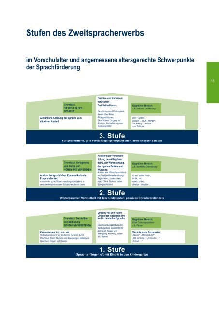 Sprachhilfe nach dem Denkendorfer Modell - tandemMEDIA