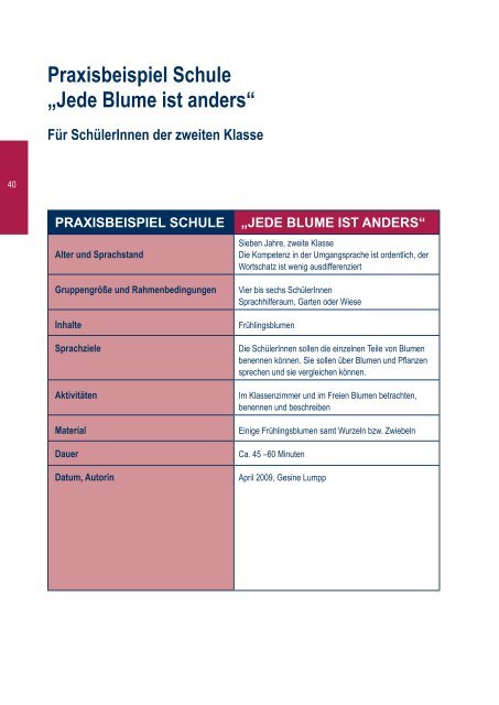 Sprachhilfe nach dem Denkendorfer Modell - tandemMEDIA