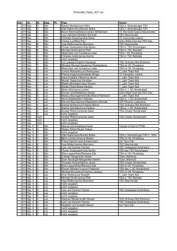 Ehrentafel_Paare_2011.xls Jahr Gr. Kl. Disz. Pl. Paar Verein 2011 ...