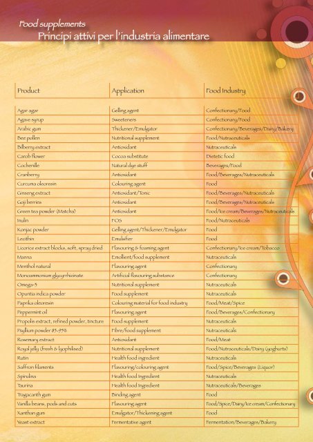 Principi attivi per l'industria alimentare - Carlo sessa SpA