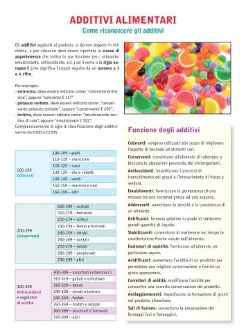 ADDITIVI ALIMENTARI - Chimicapratica.altervista.org