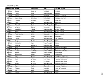 Zur Liste der Gewinner/Innen 2011 - Gewerbeverein Neu-Anspach eV