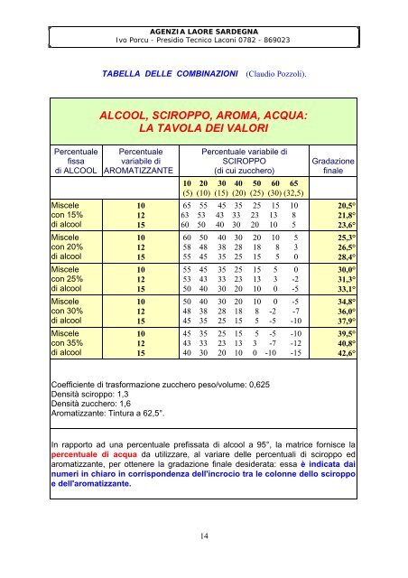 La liquoristica artigianale - GAL Sarcidano Barbagia di Seulo