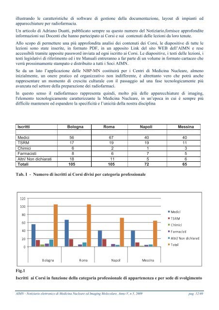 notiziario di medicina nucleare medicina nucleare ed - AIMN