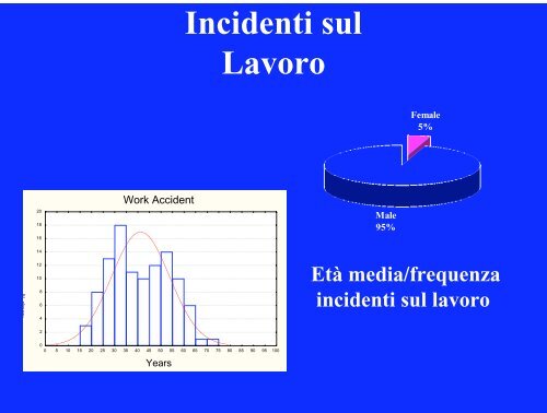 ALTERAZIONI MUSCOLO-SCHELETRICHE E DEL ...