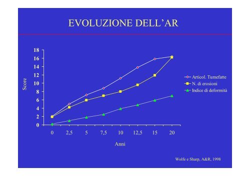 Artrite Reumatoide - ASL n. 4 Chiavarese