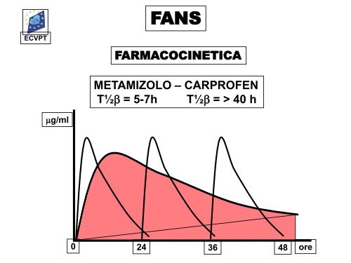 terapia antimicrobica - Ordinevetverona.it