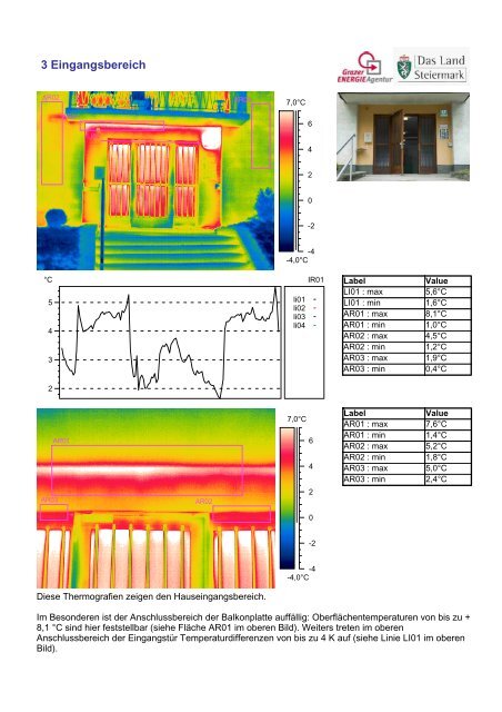 Thermografie- und Beratungsbericht - target GmbH