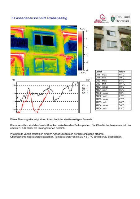 Thermografie- und Beratungsbericht - target GmbH