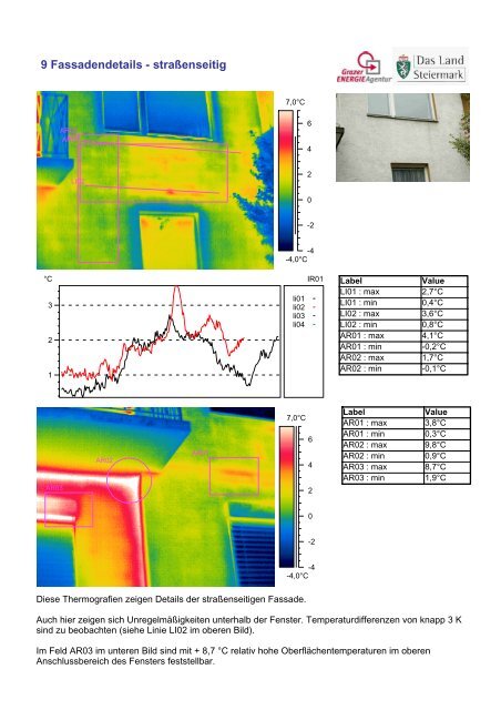 Thermografie- und Beratungsbericht - target GmbH