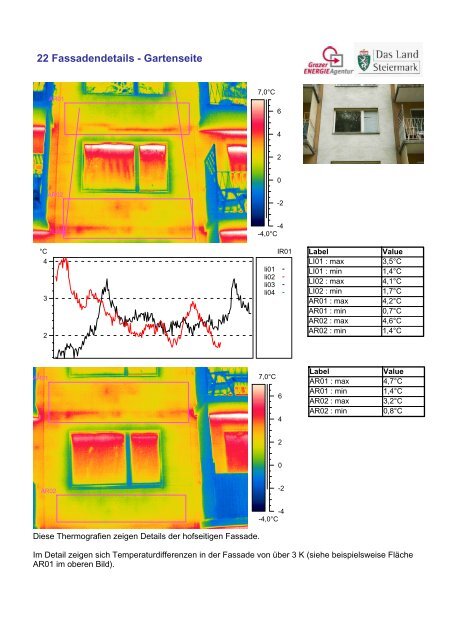 Thermografie- und Beratungsbericht - target GmbH