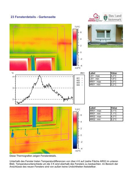 Thermografie- und Beratungsbericht - target GmbH