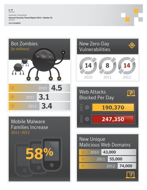 internet security tHreAt rePOrt GOVernMent 2013