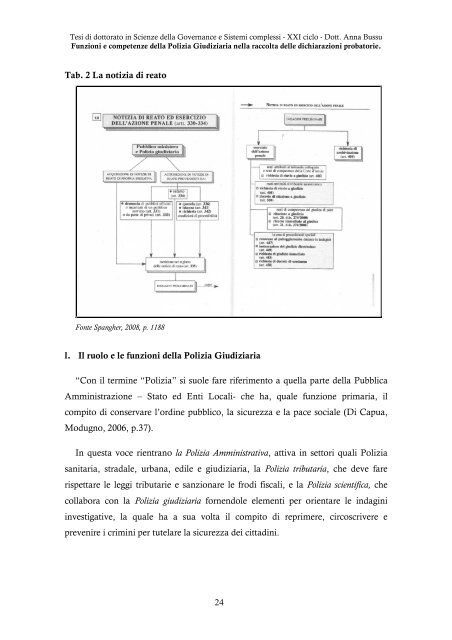 Funzioni e competenze della Polizia Giudiziaria nella raccolta delle ...