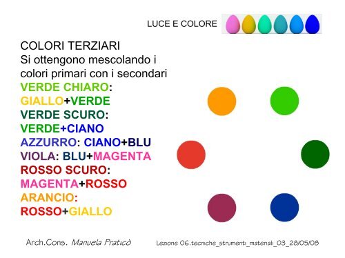 Lezione 6 - CSDIM