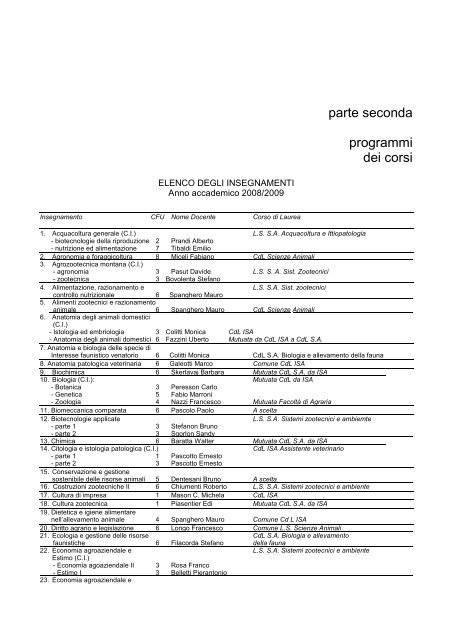 Guida ai programmi 2009-2010 - Università degli studi di Udine