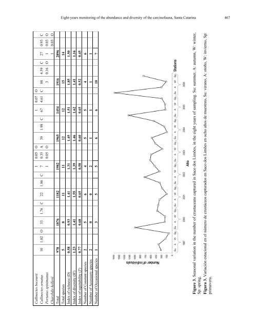 Portada LAJAR.psd - Latin American Journal of Aquatic Research