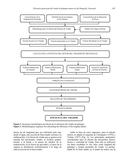 Portada LAJAR.psd - Latin American Journal of Aquatic Research