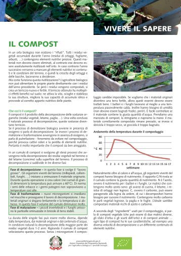 foglio informativo: compost - Fachschule für Land- und ...