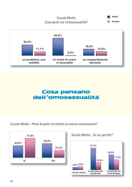 sessuale - Ausl 2 dell'Umbria