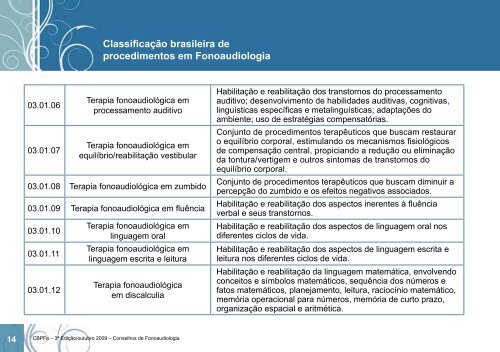 classificação brasileira de procedimentos em fonoaudiologia