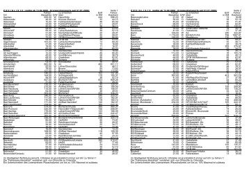 PREISLISTE (gültig ab 13.09.2008 - Krankentransporte ... - Wolfsburg