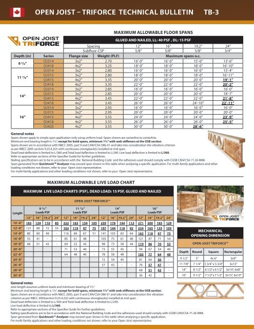 6x8 Beam Span Chart