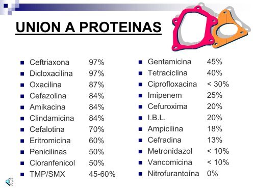 antibioticos y embarazo - UN Virtual - Universidad Nacional de ...