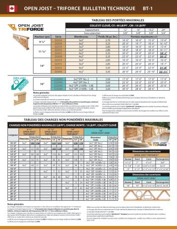 Open JOist – tRiFORCe Bulletin teChnique Bt-1