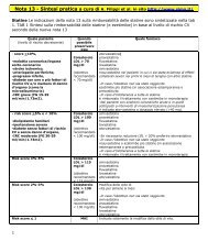 NOTA 13: sintesi applicativa - Matera