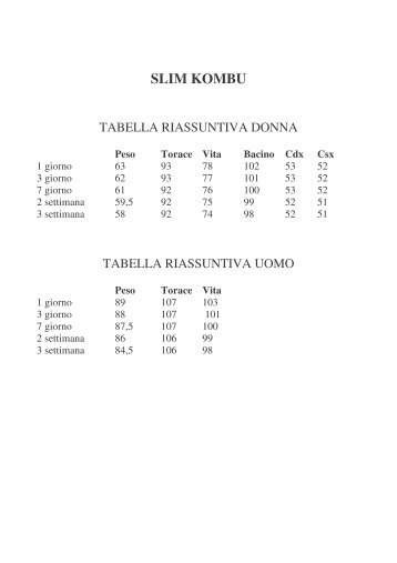 TABELLA ESAMI - Erboristeria Arcobaleno